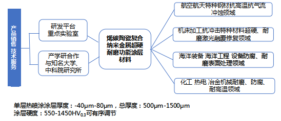 1741422174136066.png 图片10.png